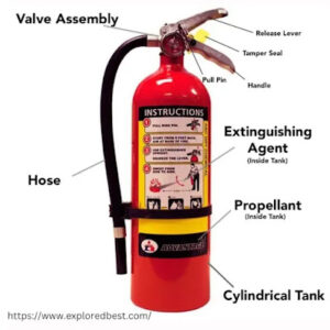 Best Fire Extinguishers To Buy In 2024